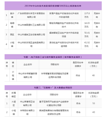 軟件與信息技術(shù)服務(wù)業(yè)在衛(wèi)浴項(xiàng)目中的投資機(jī)遇與政策支持